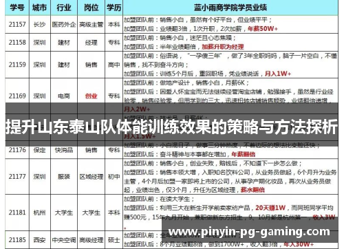 提升山东泰山队体能训练效果的策略与方法探析