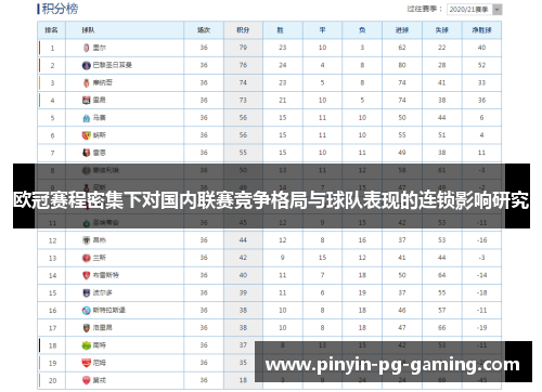 欧冠赛程密集下对国内联赛竞争格局与球队表现的连锁影响研究