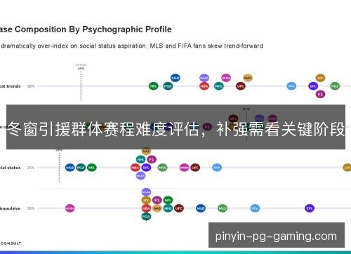 冬窗引援群体赛程难度评估，补强需看关键阶段